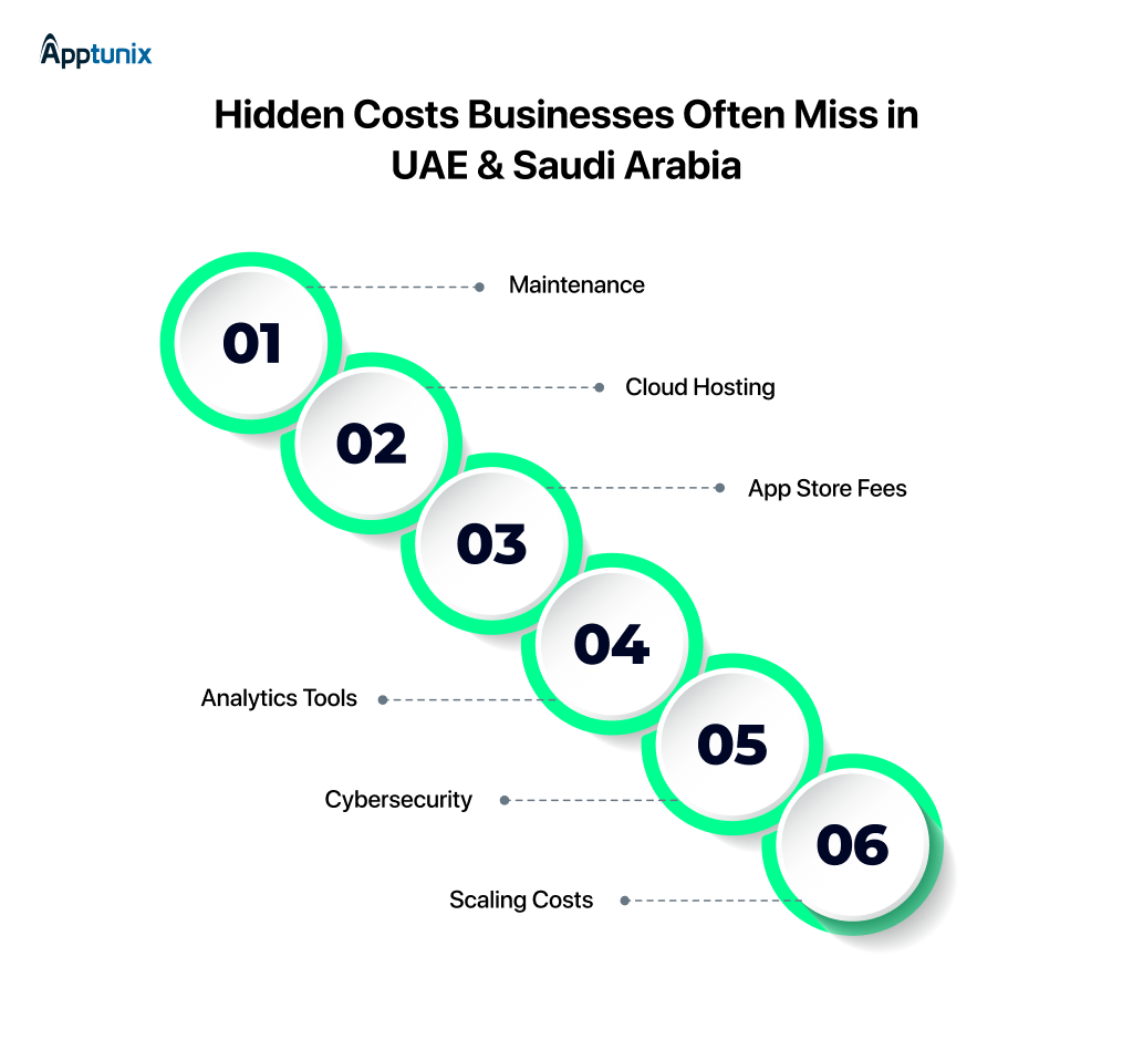 Hidden Costs Businesses Often Miss in UAE & Saudi Arabia