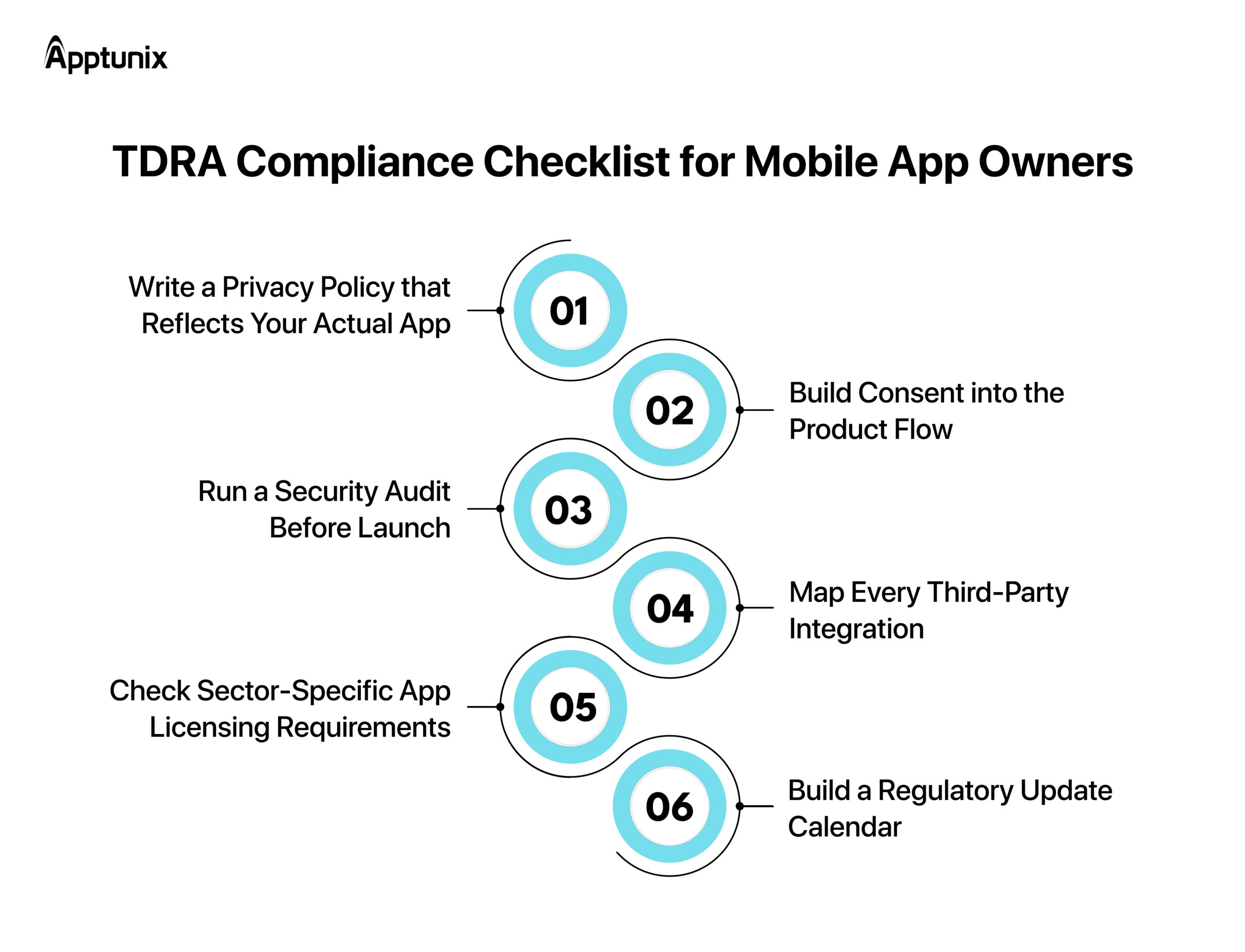 TDRA Compliance Checklist for Mobile App Owners