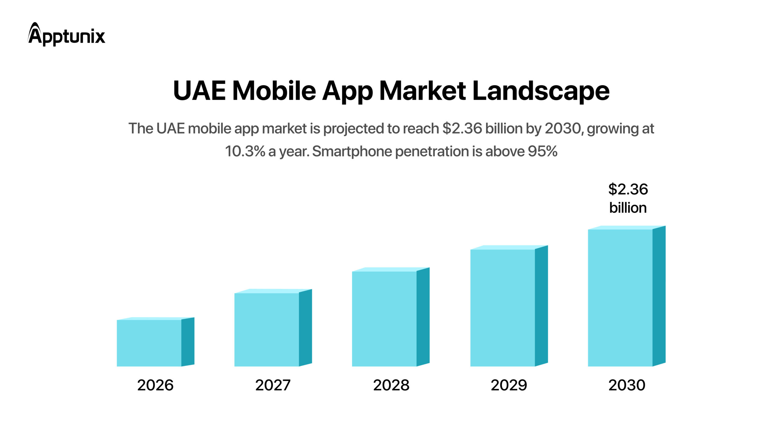 UAE Mobile App Market Landscape