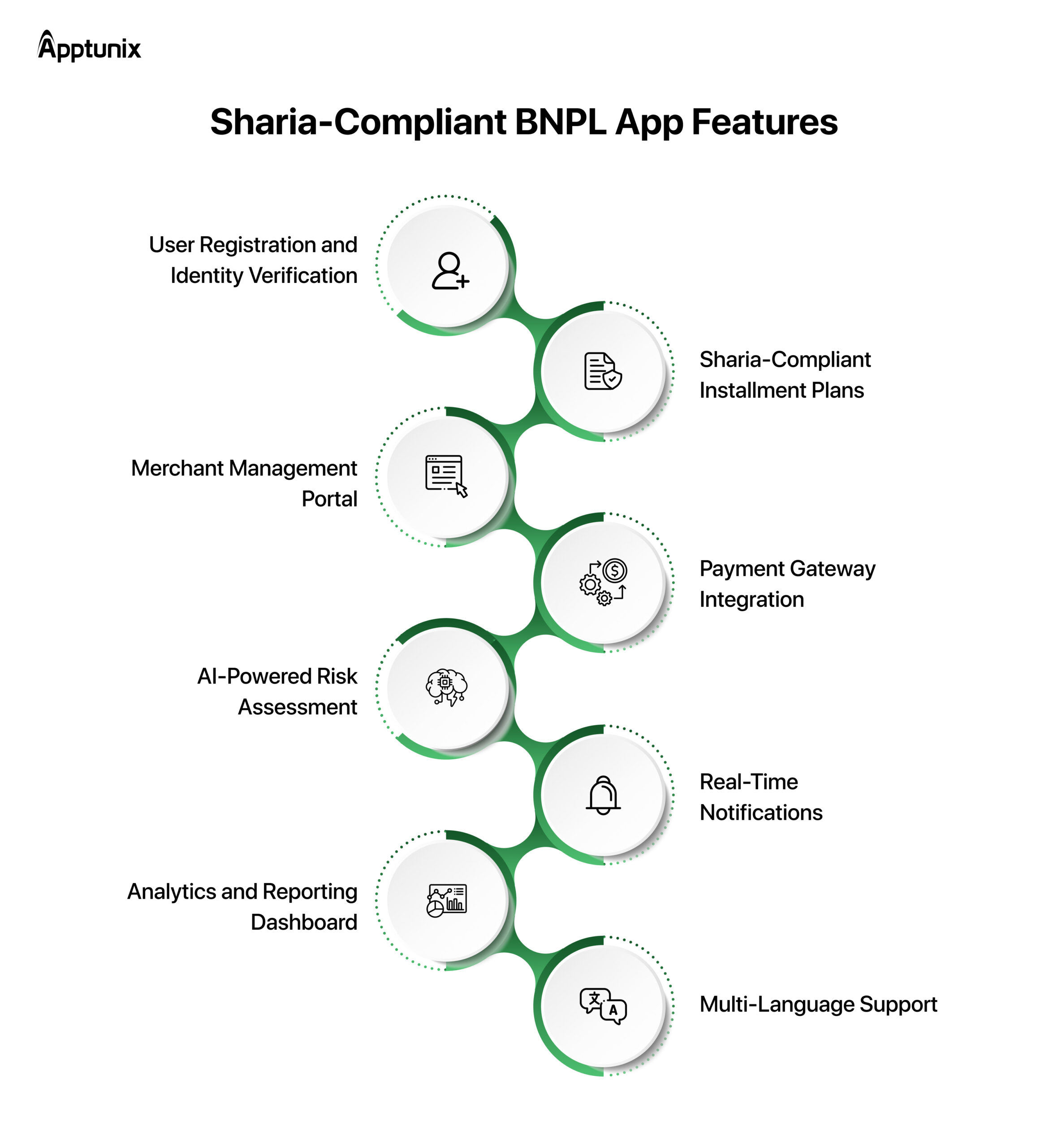 Features of a sharia compliant BNPL app