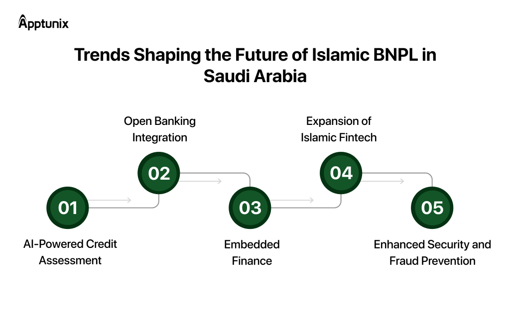 Trends shaping the future of Islamic BNPL in KSA