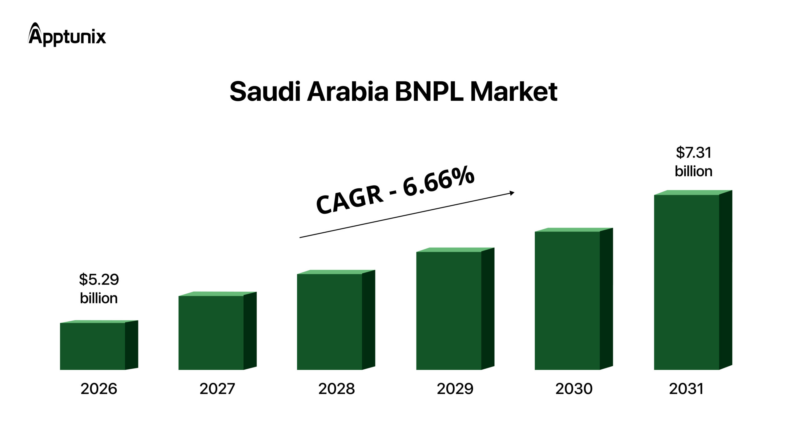 KSA's BNPL market